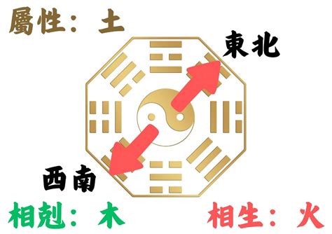 座西南朝東北風水|如何判別房子座向以及五行屬性